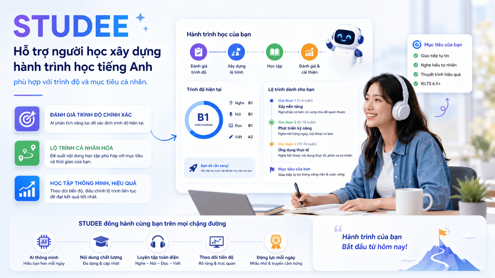 STUDEE - Giải quyết những khó khăn nào khi học tiếng Anh?
