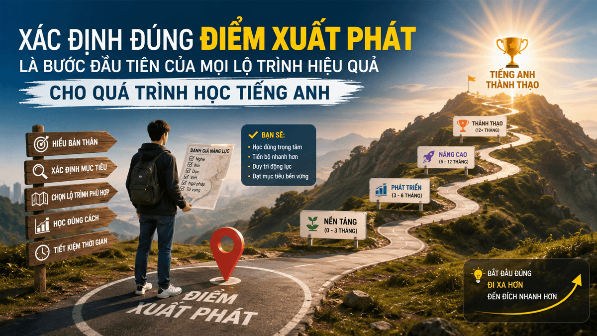 Lộ Trình Học Tiếng Anh Chuẩn: Học Gì Trước, Học Gì Sau?